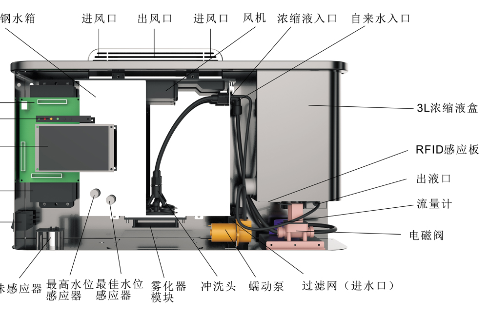 生物除味器原理