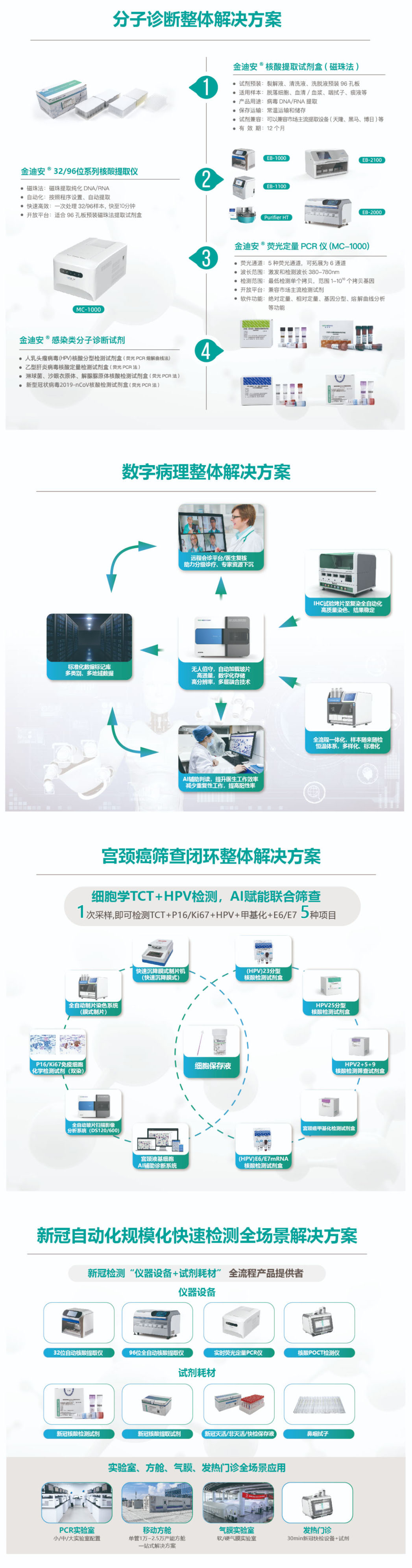 政府貼息醫療設備更新改造項目整體解決方案